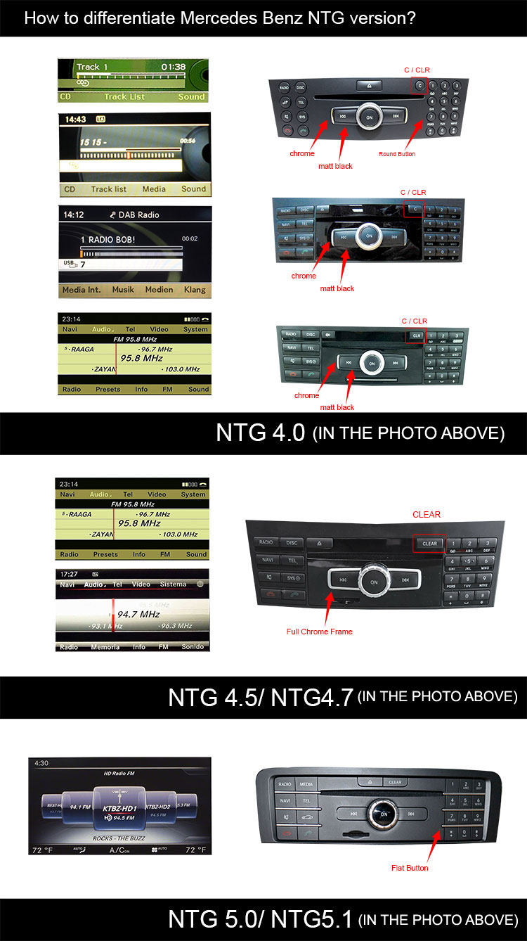Image showing difference between NTG 4.0, NTG 4.5/4.7 & NTG 5.0/5.1