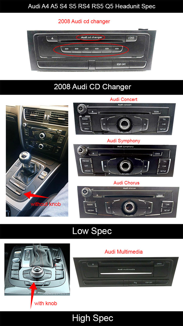 Audi A4/A5 S4/S5 RS4/RS5 Headunit Specs, 2008 CD changer