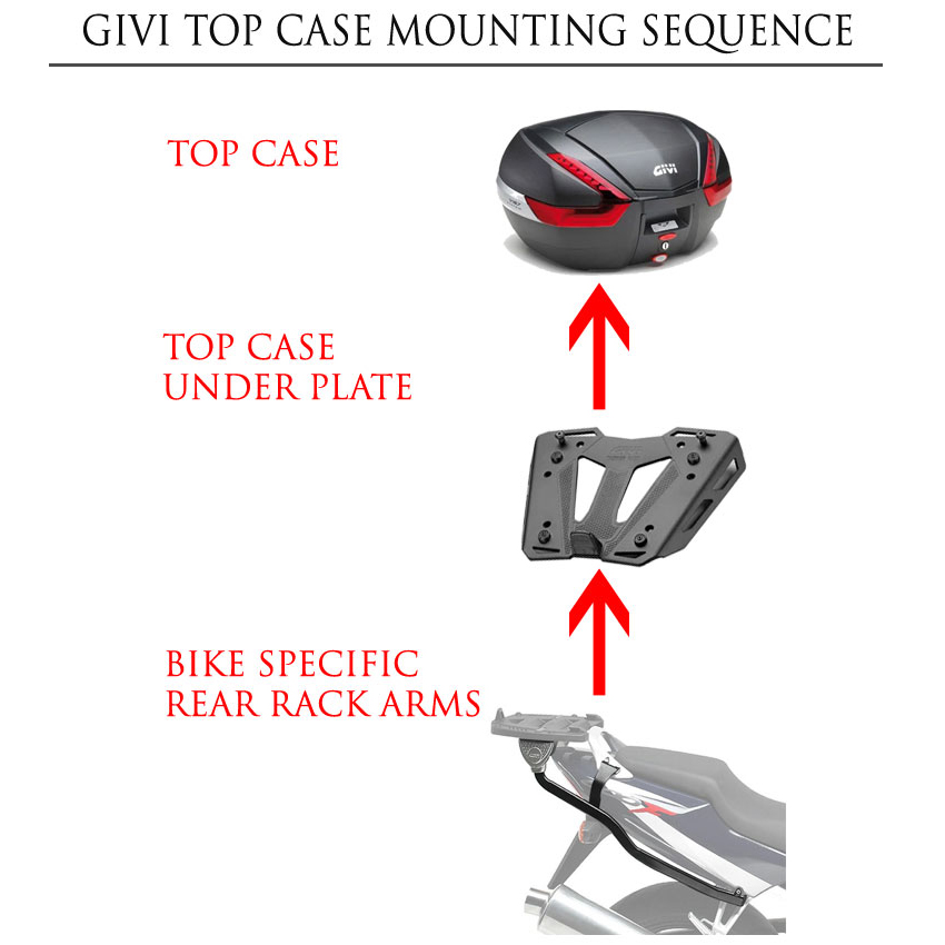 Givi Top case mounting sequence; Bike specific rear rack arms for the top case under plate and mount and then Top Case