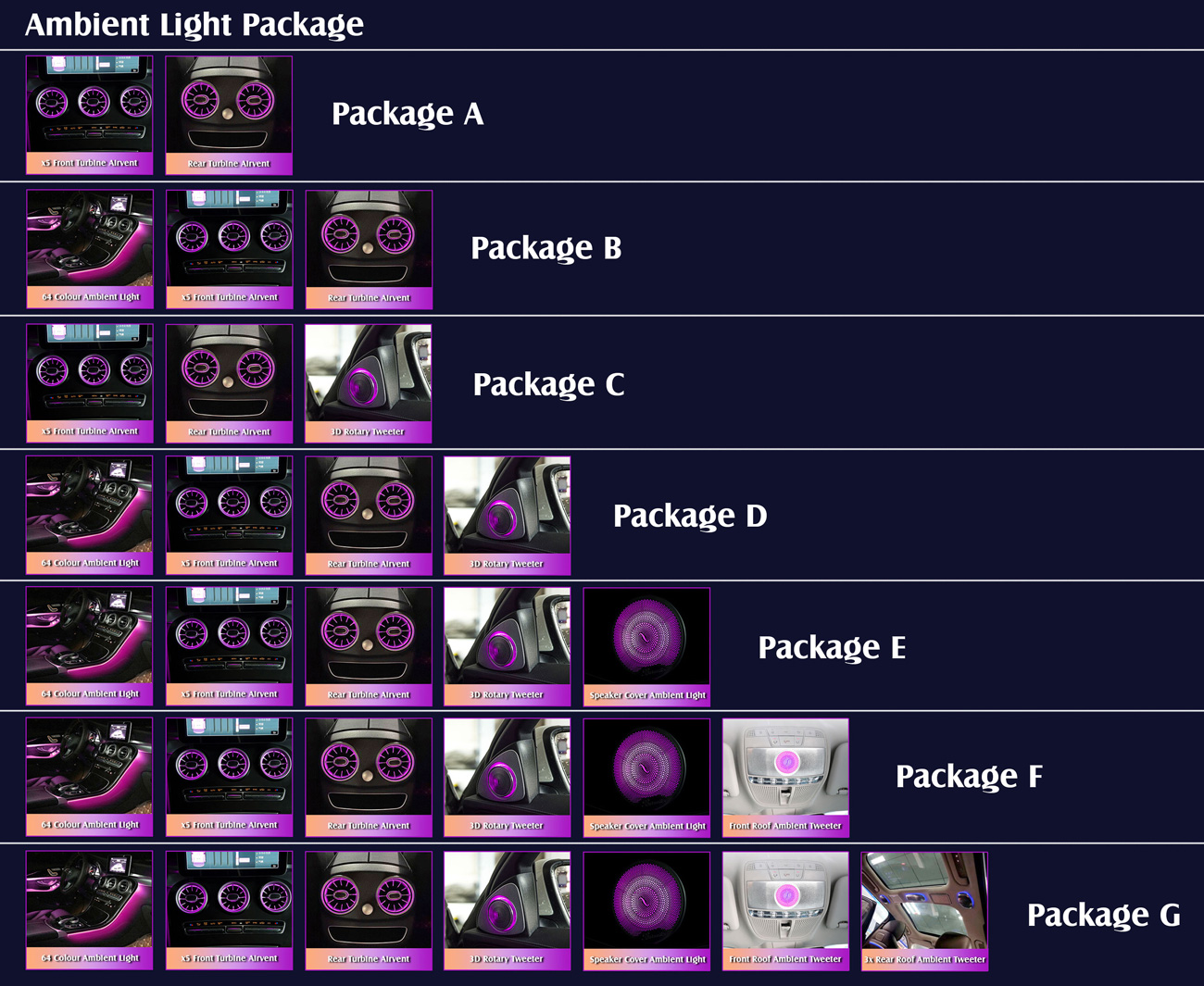Ambient Light Packages from Package A to G
