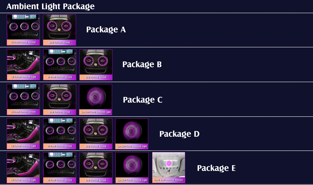 Ambient Light Kit Packages from A to E