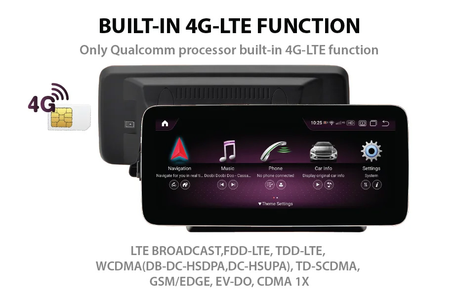 Explaining Built-in 4G-LTE Function